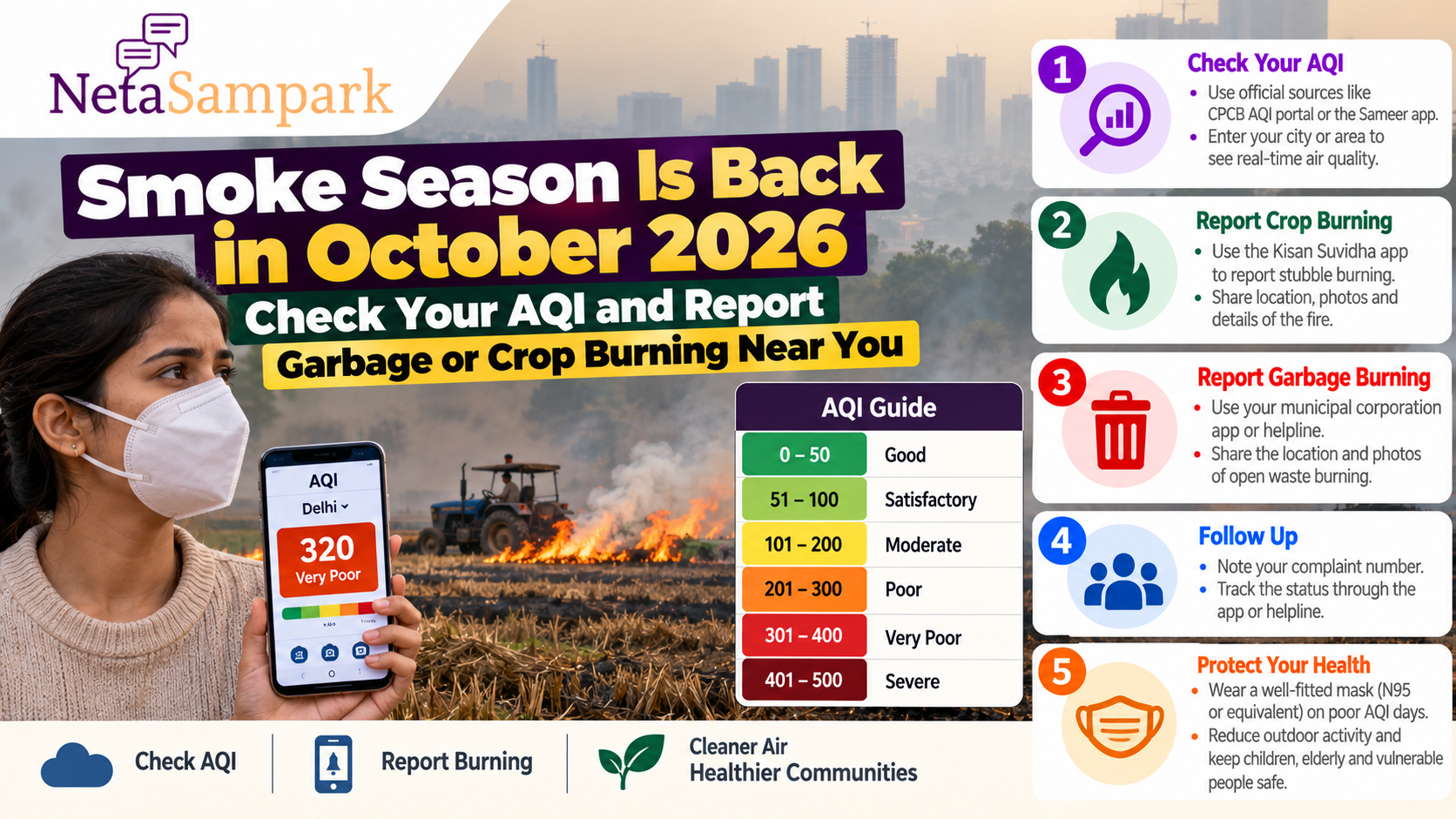 Smoke Season Is Back in October 2026: Check Your AQI and Report Garbage or Crop Burning Near You
