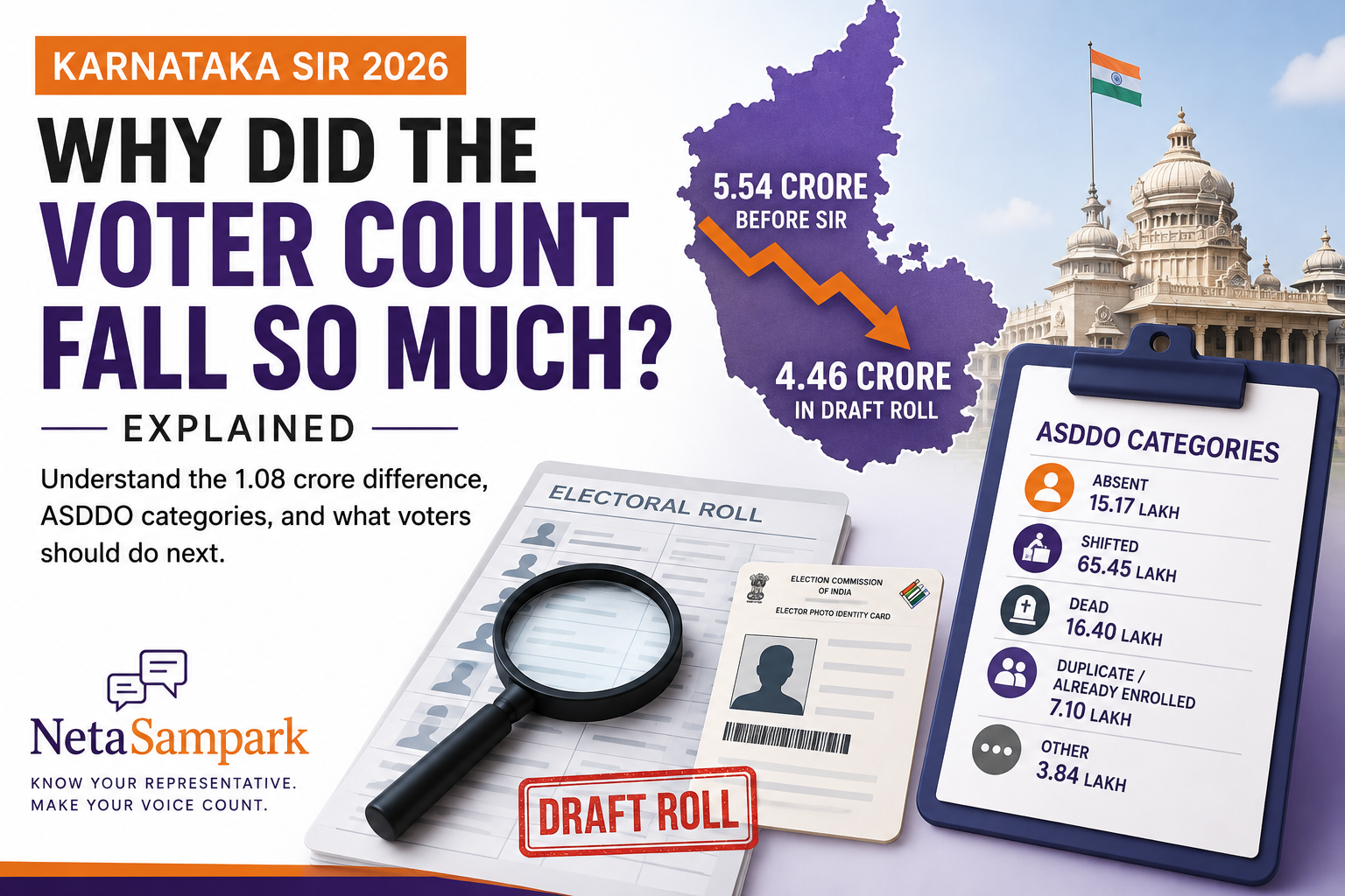 Karnataka SIR: Why Did the Voter Count Fall So Much? Explained