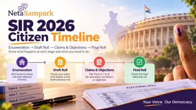 SIR 2026 Citizen Timeline: Enumeration, Draft Roll, Claims Window and Final Roll Explained