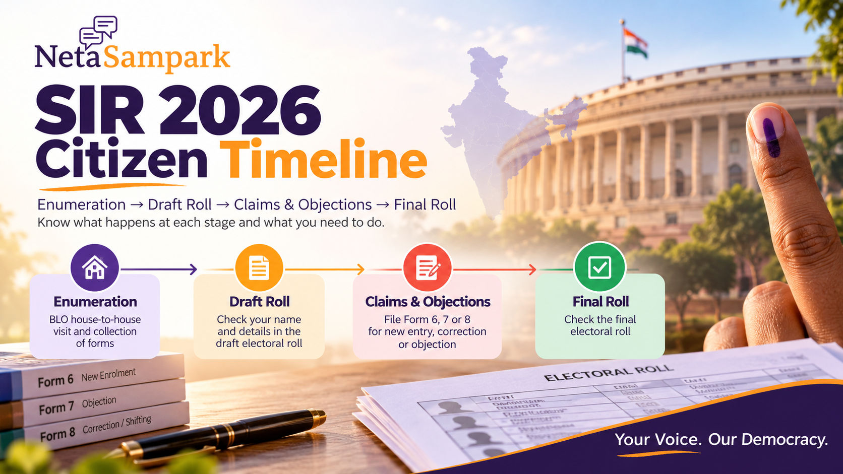 SIR 2026 Citizen Timeline: Enumeration, Draft Roll, Claims Window and Final Roll Explained