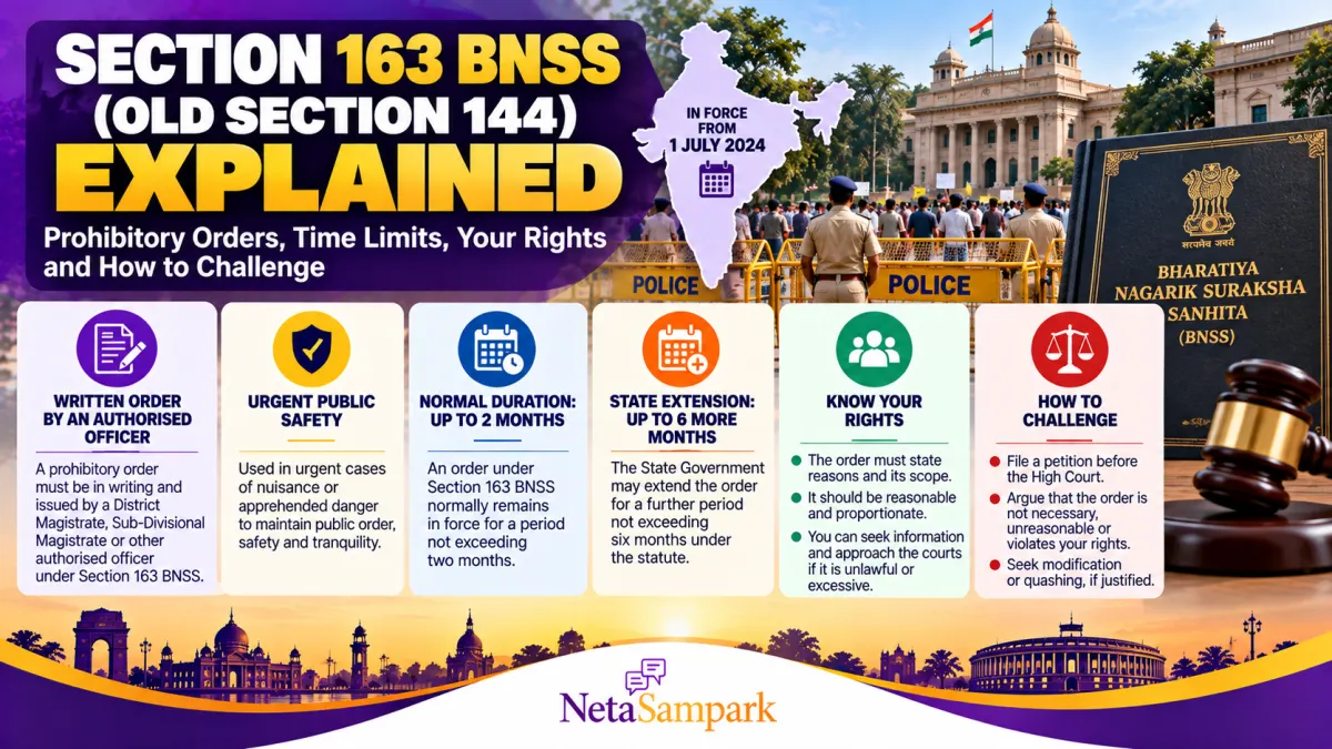 Section 163 BNSS (Old Section 144) Explained: What a Prohibitory Order Can Ban, How Long It Lasts, Your Rights and How to Challenge It