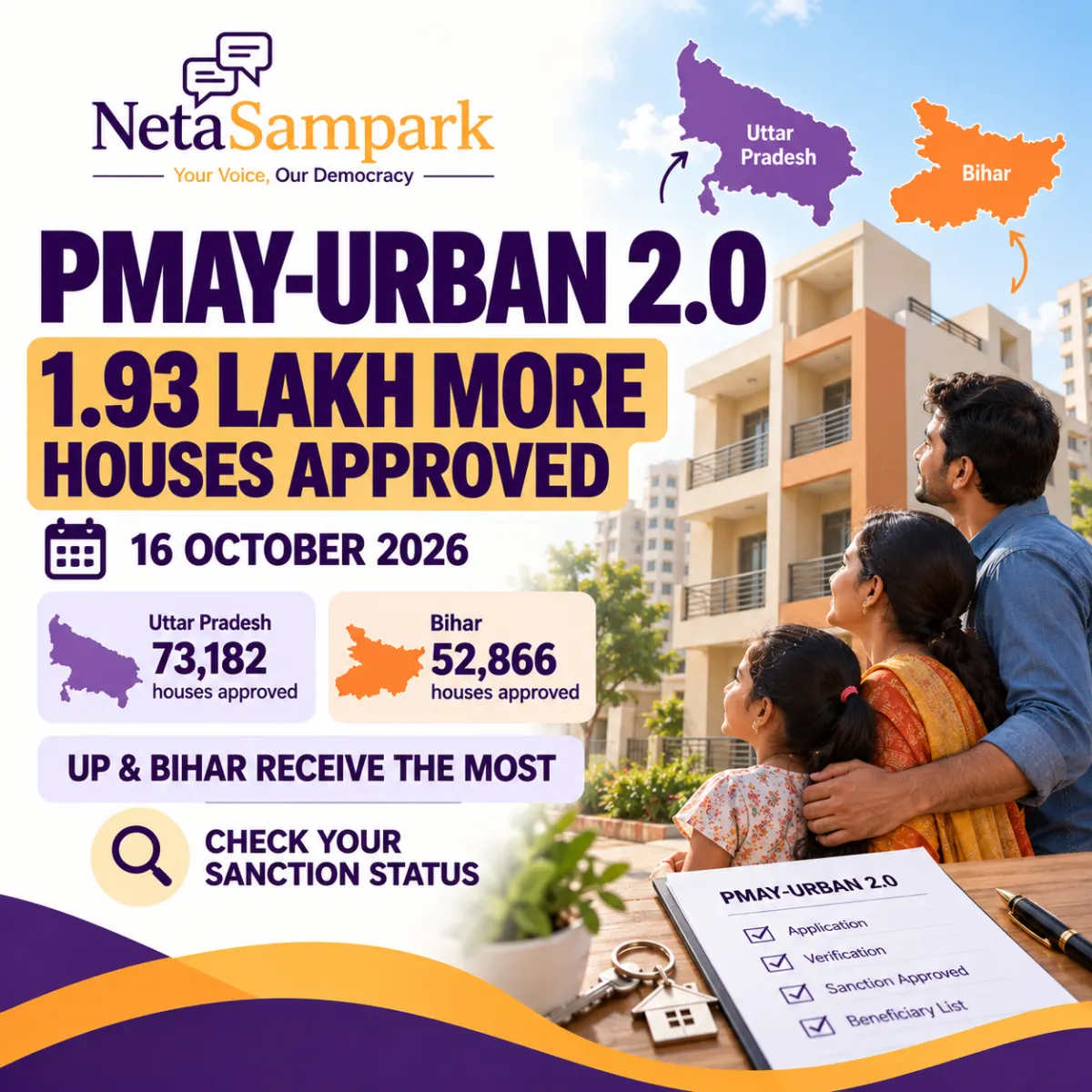 PMAY-Urban 2.0: 1.93 Lakh More Houses Approved on 16 October 2026 — UP and Bihar Get the Most. How to Check If Yours Is Sanctioned