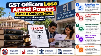 GST Officers Lose Arrest Powers After 8 October 2026: What the ₹5 Crore Prosecution Threshold Means for Taxpayers