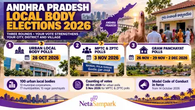 Andhra Pradesh Local Body Elections 2026: How the Three Rounds Work — Municipal Polls on 28 October 2026, MPTC and ZPTC on 3 November 2026, Panchayats by 2 December 2026