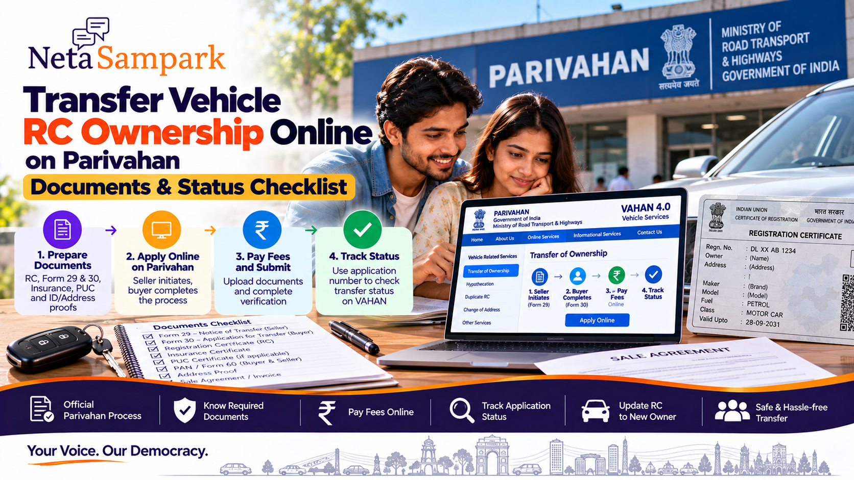 Transfer Vehicle RC Ownership Online on Parivahan: Documents & Status Checklist