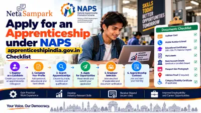 Apply for an Apprenticeship under NAPS: apprenticeshipindia.gov.in Checklist