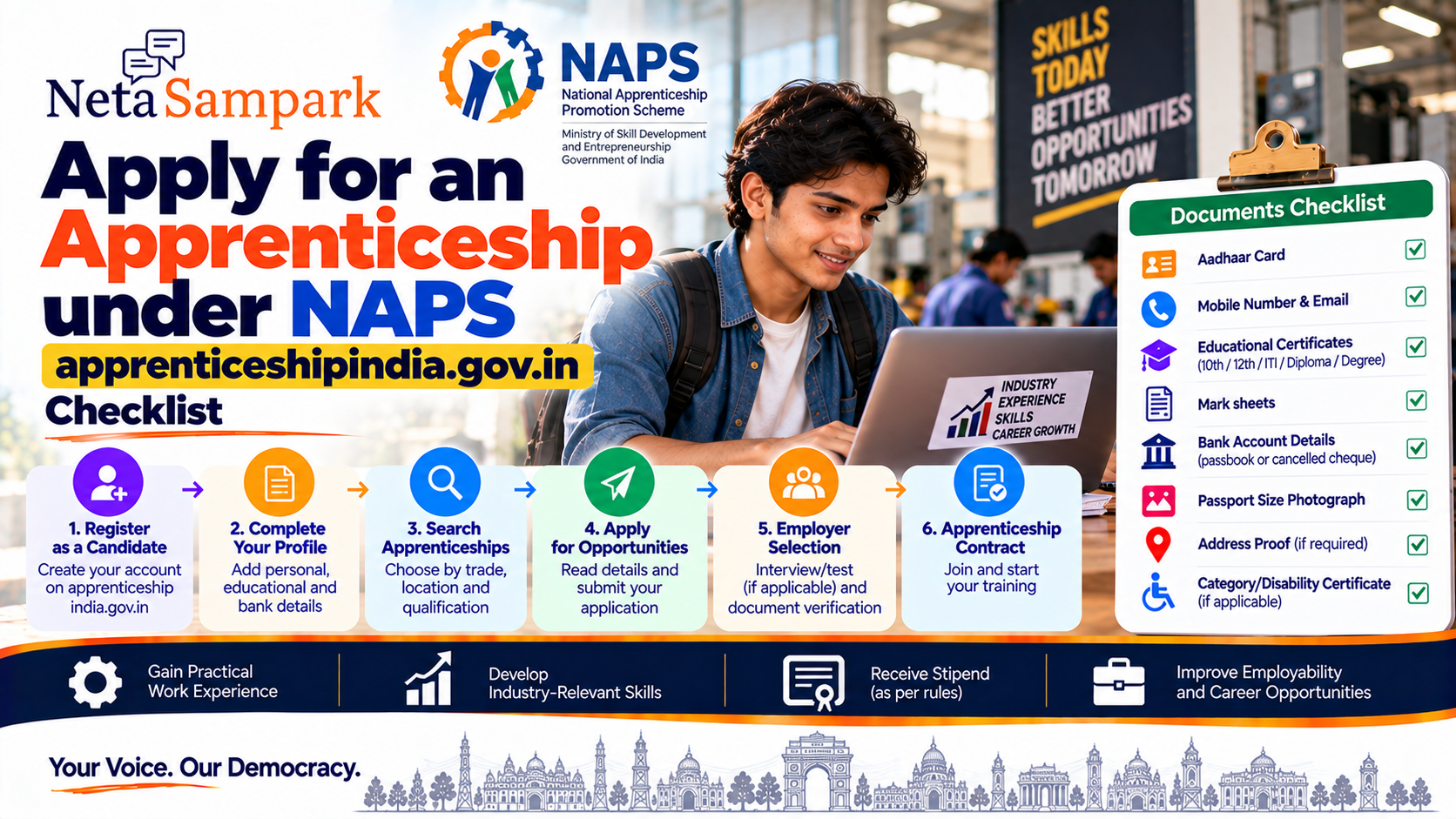 Apply for an Apprenticeship under NAPS: apprenticeshipindia.gov.in Checklist
