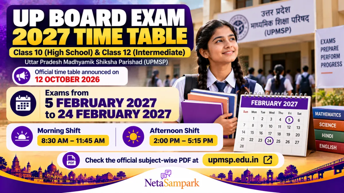 UP Board Exam 2027 Time Table: High School and Intermediate Papers From 5 February 2027 to 24 February 2027 — Subject-Wise Dates and Shifts