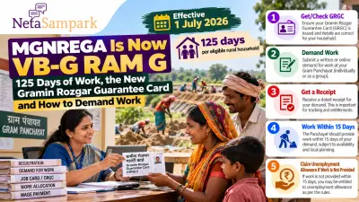 MGNREGA Is Now VB-G RAM G: 125 Days of Work, the New Gramin Rozgar Guarantee Card and How to Demand Work