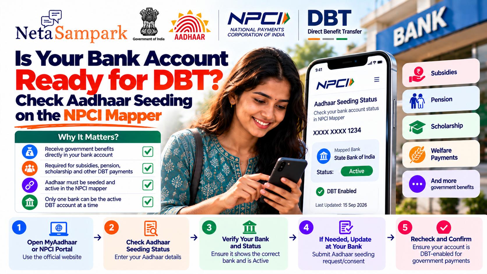 Is Your ? Check Aadhaar Seeding on the NPCI Mapper