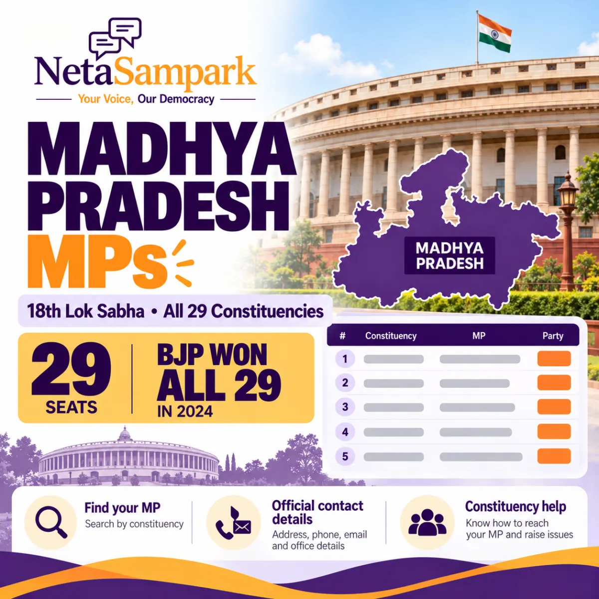MPs of Madhya Pradesh (18th Lok Sabha): All 29 Constituencies, Their MP and Party — and How to Reach Yours