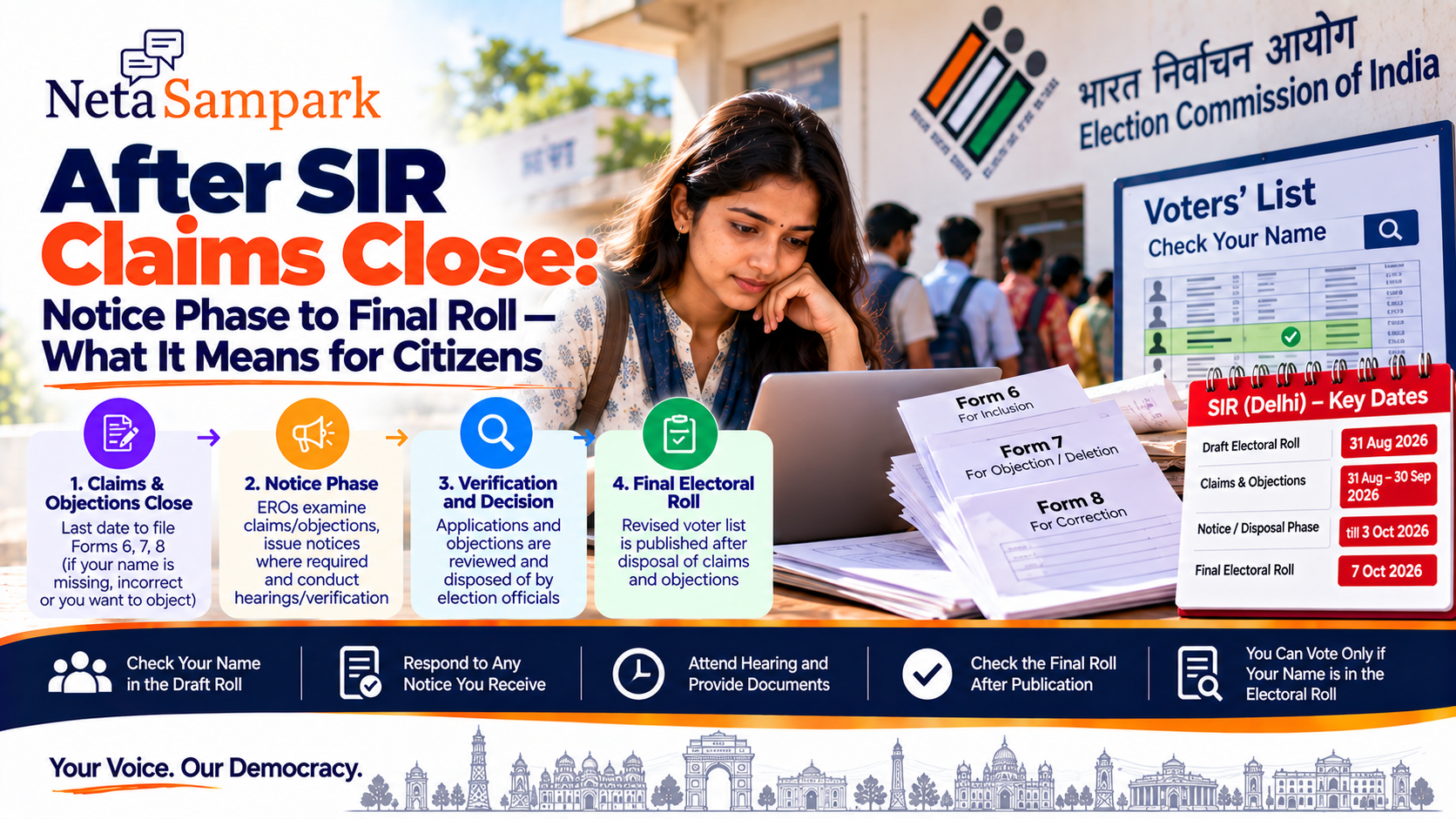 After SIR Claims Close: Notice Phase to Final Roll — What It Means for Citizens