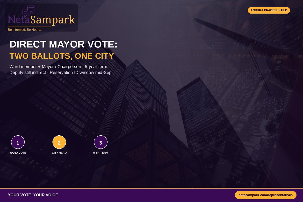 Andhra Pradesh Direct Mayor Election: What Voters Need to Know Before They Cast Two Votes