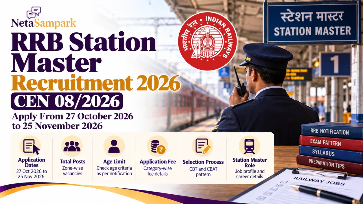 RRB Station Master Recruitment 2026 (CEN 08/2026): Apply From 27 October 2026 to 25 November 2026, Age Limit, Fee, CBT and CBAT Pattern, and Zone-wise Posts