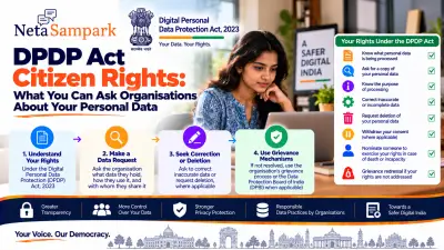 DPDP Act Citizen Rights: What You Can Ask Organisations About Your Personal Data