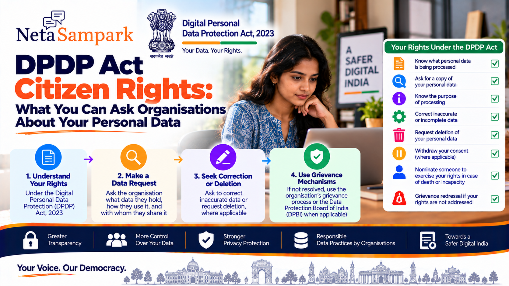 DPDP Act Citizen Rights: What You Can Ask Organisations About Your Personal Data