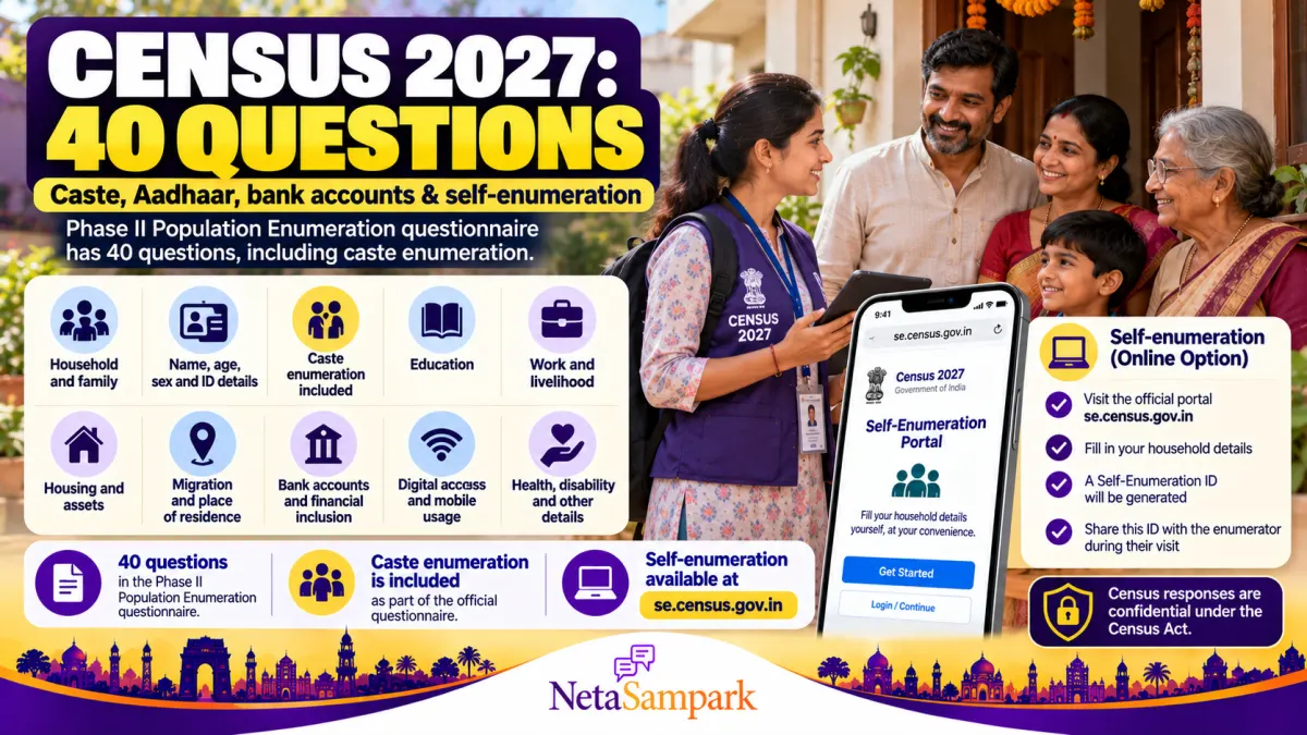 Census 2027: All 40 Questions the Enumerator Will Ask — Caste, Bank Accounts, Aadhaar and More — and How Self-Enumeration Works