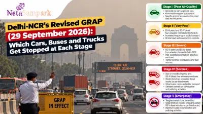 Delhi-NCR’s Revised GRAP (29 September 2026): Which Cars, Buses and Trucks Get Stopped at Each Stage