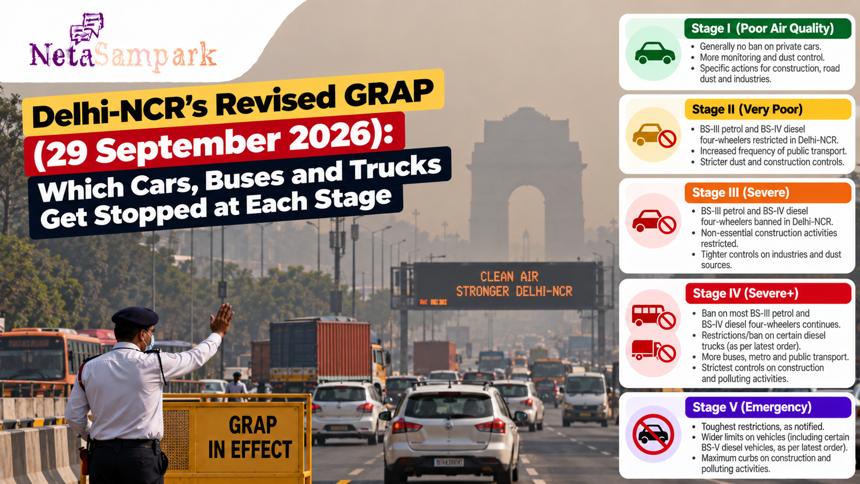 Delhi-NCR’s Revised GRAP (29 September 2026): Which Cars, Buses and Trucks Get Stopped at Each Stage