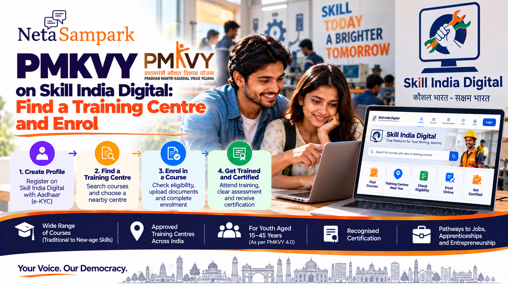 PMKVY on Skill India Digital: Find a Training Centre and Enrol