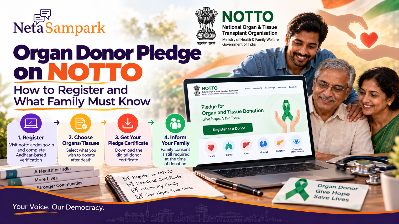 Organ Donor Pledge on NOTTO notto.gov.in: How to Register and What Family Must Know