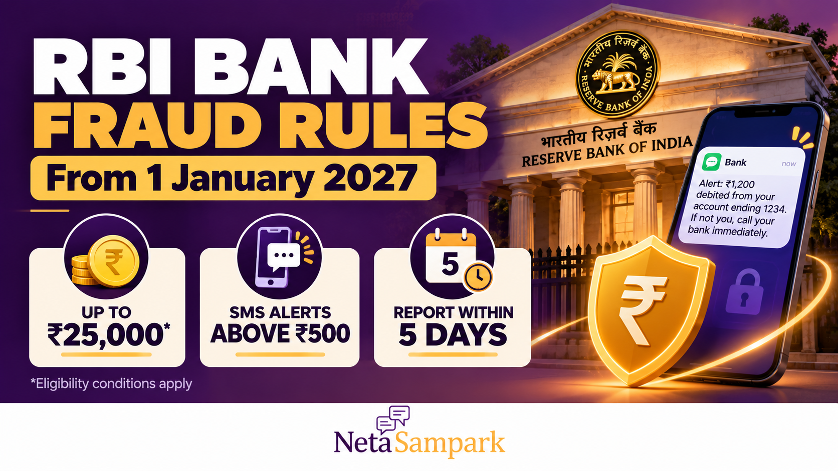 RBI’s New Bank Fraud Rules From 1 January 2027: Up to ₹25,000 Back Even If You Were Tricked, SMS Alerts Above ₹500 and a 5-Day Window